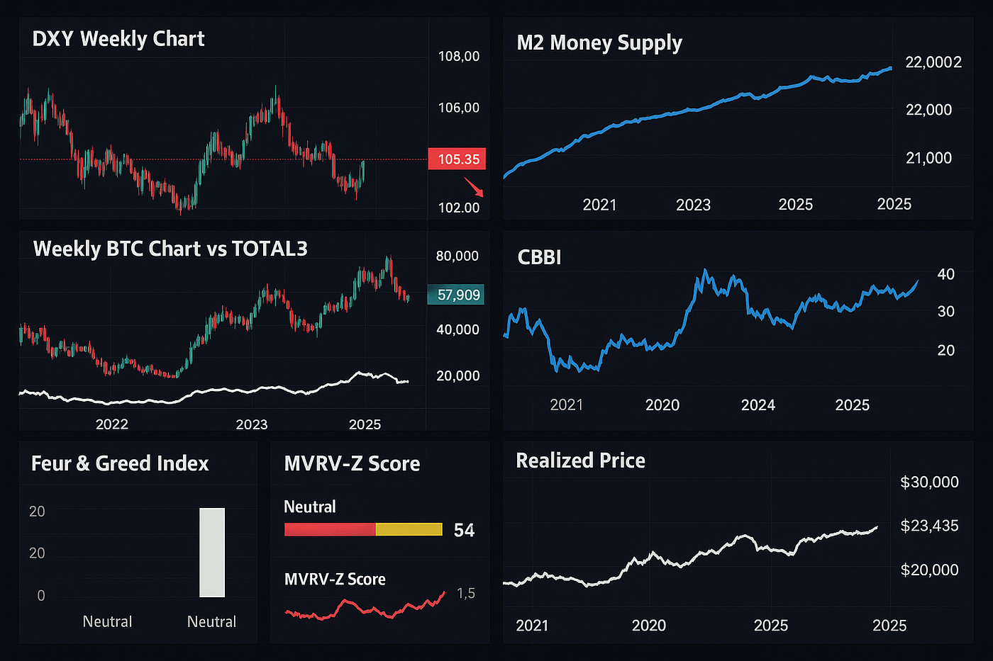 2025 Was the Bear Market—And the Real Bitcoin Bull Run Starts Now | by  Michael P. Di Fulvio | Coinmonks | Nov, 2025 | Medium