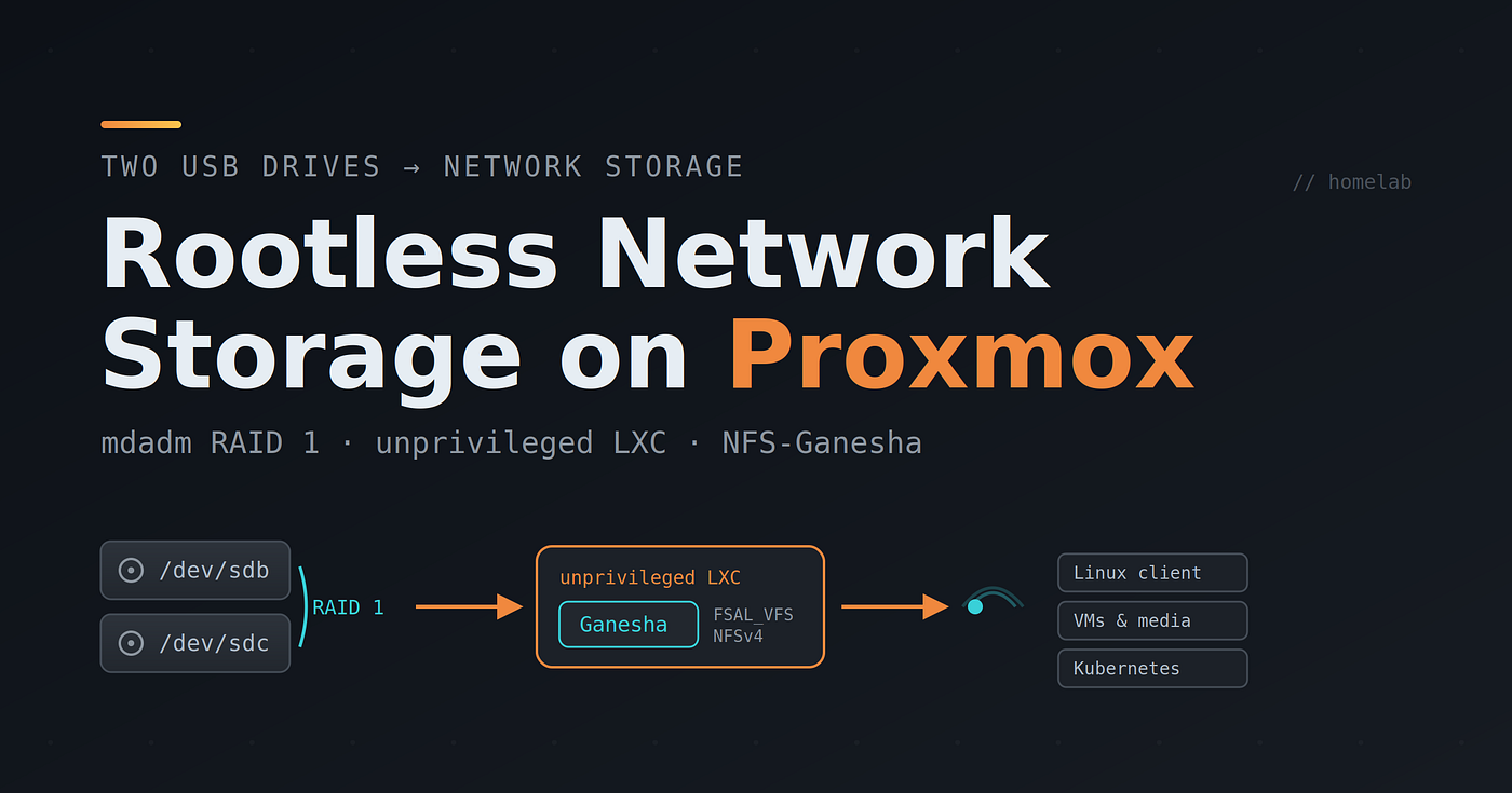 Turn Two USB Drives into Rootless Network Storage with Proxmox, mdadm RAID 1 and NFS-Ganesha