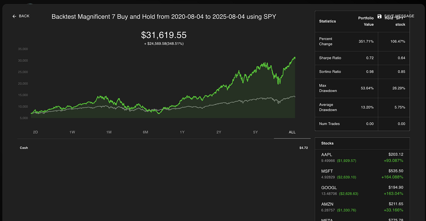 How I built an AI that magically rebalances your portfolio