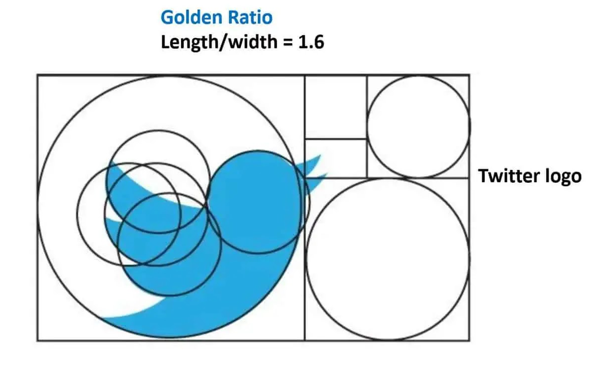 USE THE GOLDEN RATIO AND THE FIBONACCI SEQUENCE TO MAKE A PAINTING (PART 2)  