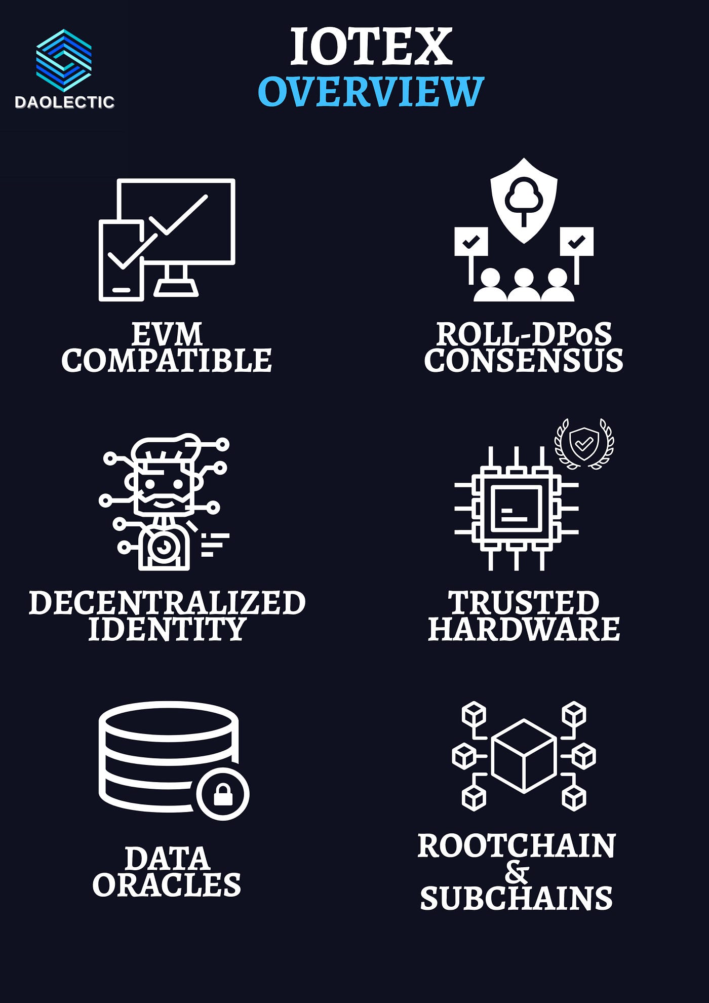 IoTeX — When Blockchain meets the Internet of Things | by Lorenzo Definci |  Coinmonks | Medium