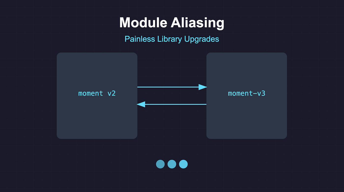 Module aliasing