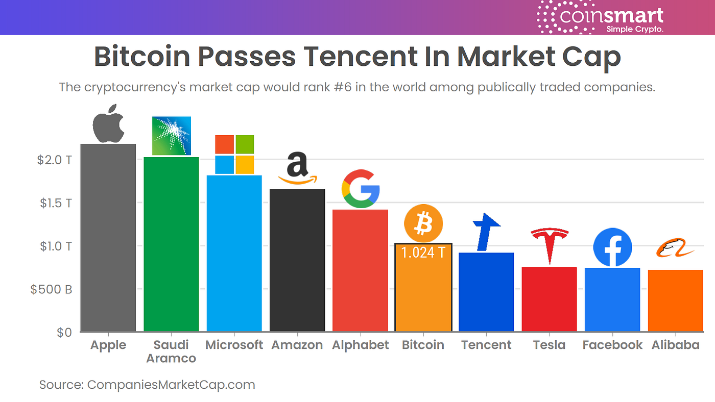 Crypto in a Nutshell for Beginners: Cryptocurrency 101 in 2021 | by Truman  Champ | Coinmonks | Medium