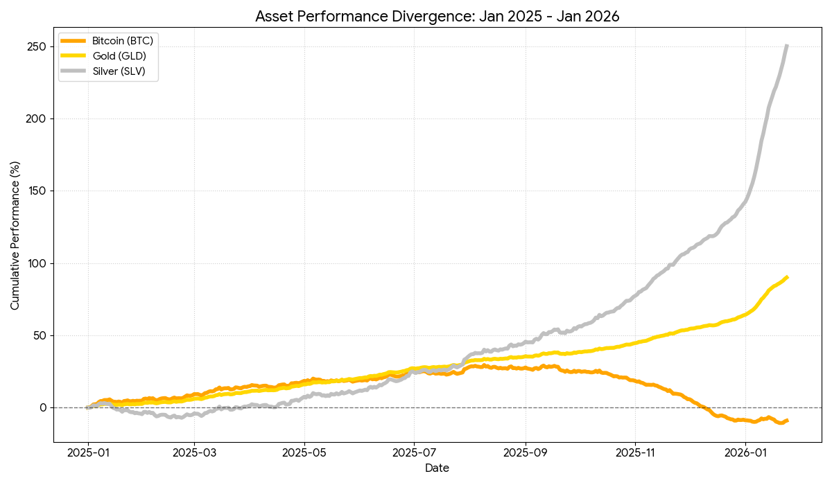 The New Era of the U.S. Bitcoin Reserve | by Joseph Orefice | Jan, 2026 |  DataDrivenInvestor