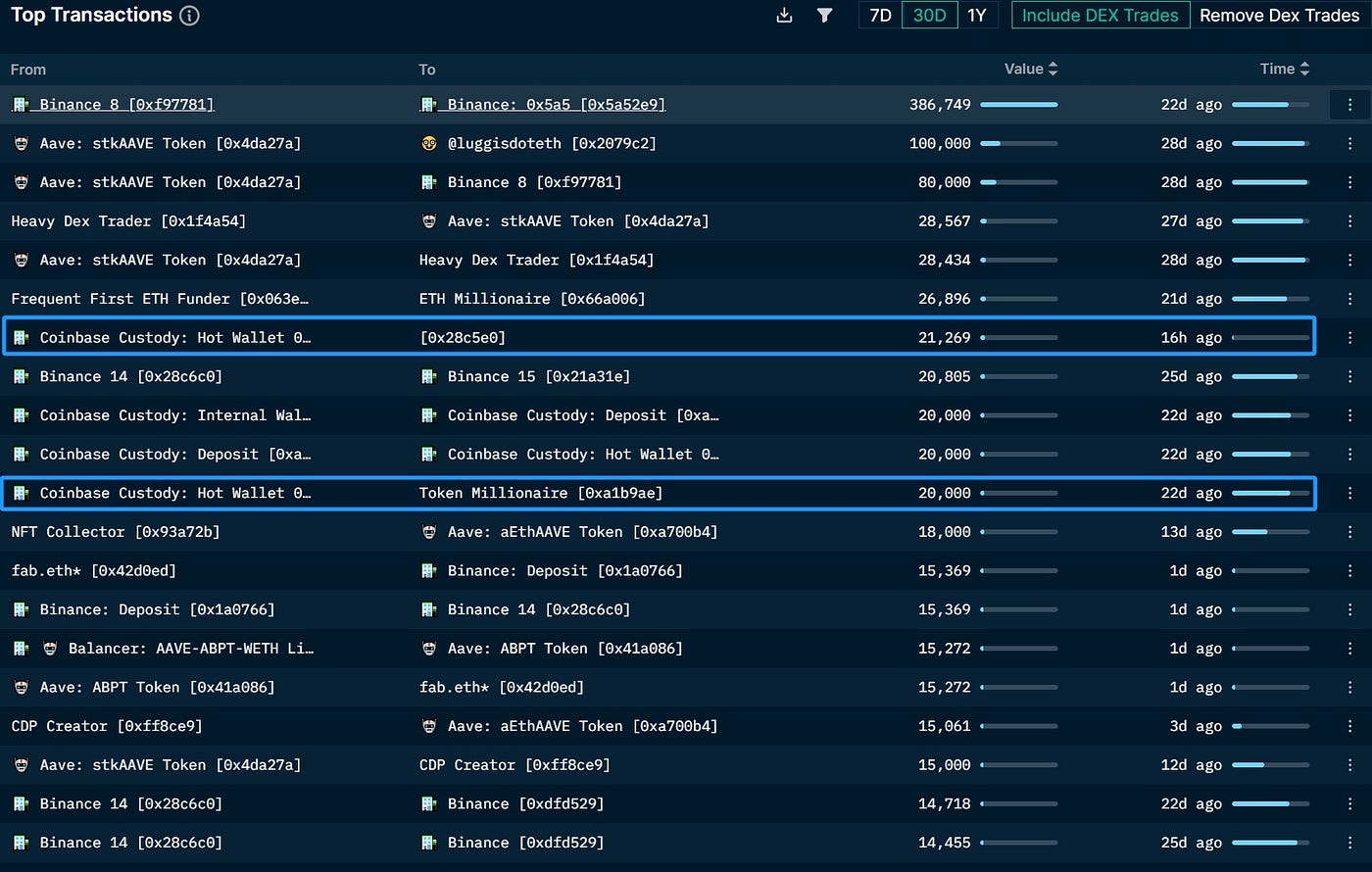 LD Capital: Aave短期资金面分析| by LD Capital | Medium
