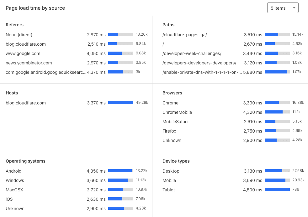 A Step-By-Step Guide To Building a Trading Bot In Any Programming Language, by Yakko Majuri