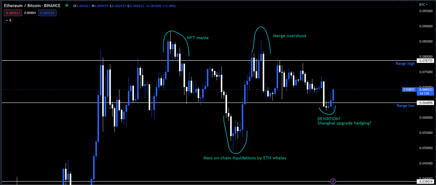 Is it time for Phase 2?. Or are the round psychological numbers… | by  jtradestar | Medium