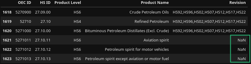 Crude Oil Sample Hs Code