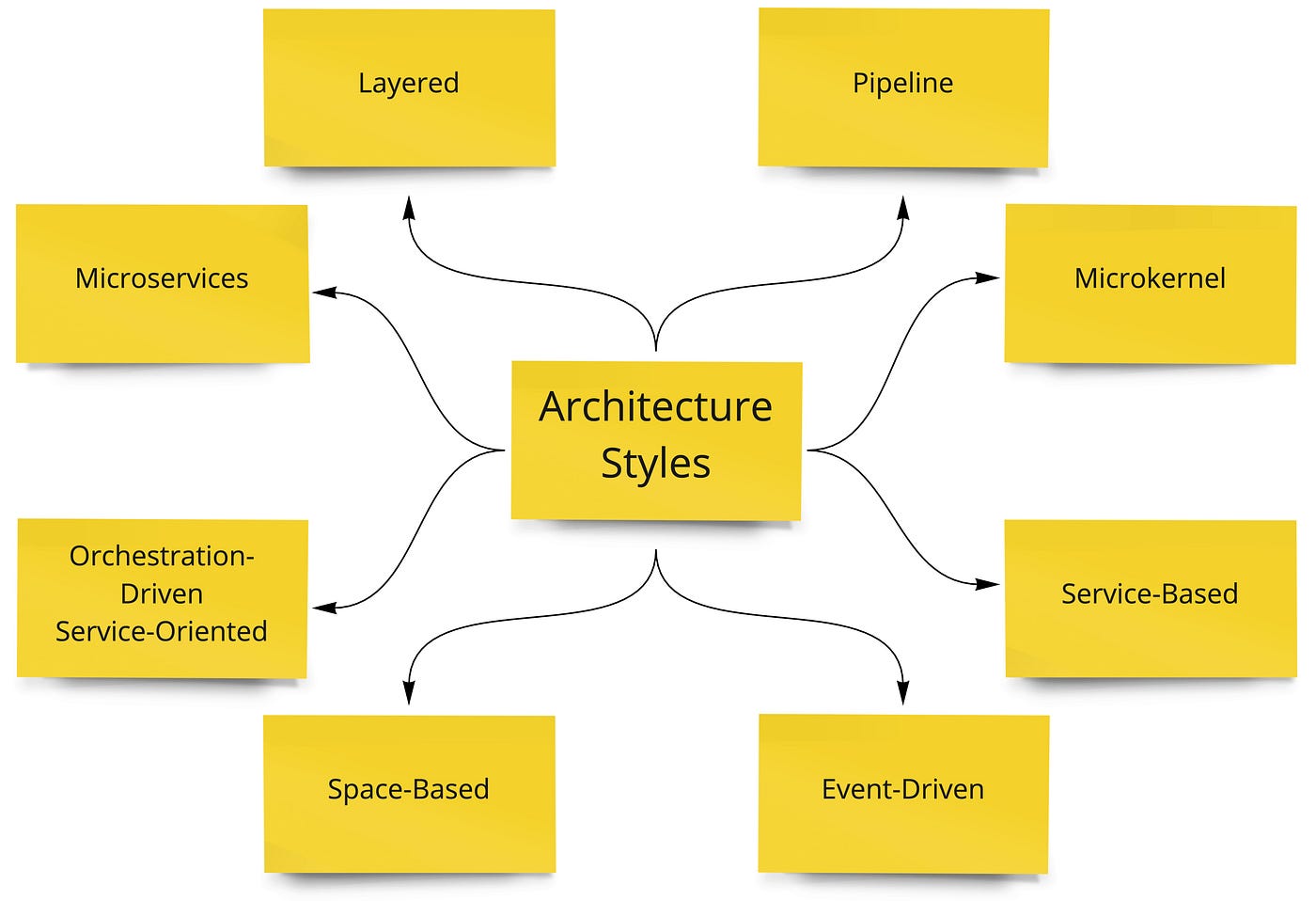 Обзор “Fundamentals of Software Architecture” | by Alexander