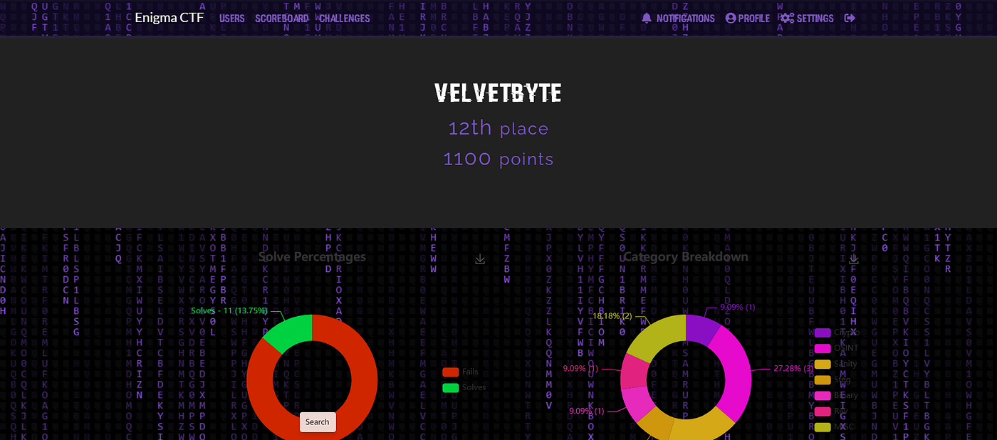 CTF WRITE UP-ENIGMA CTF
