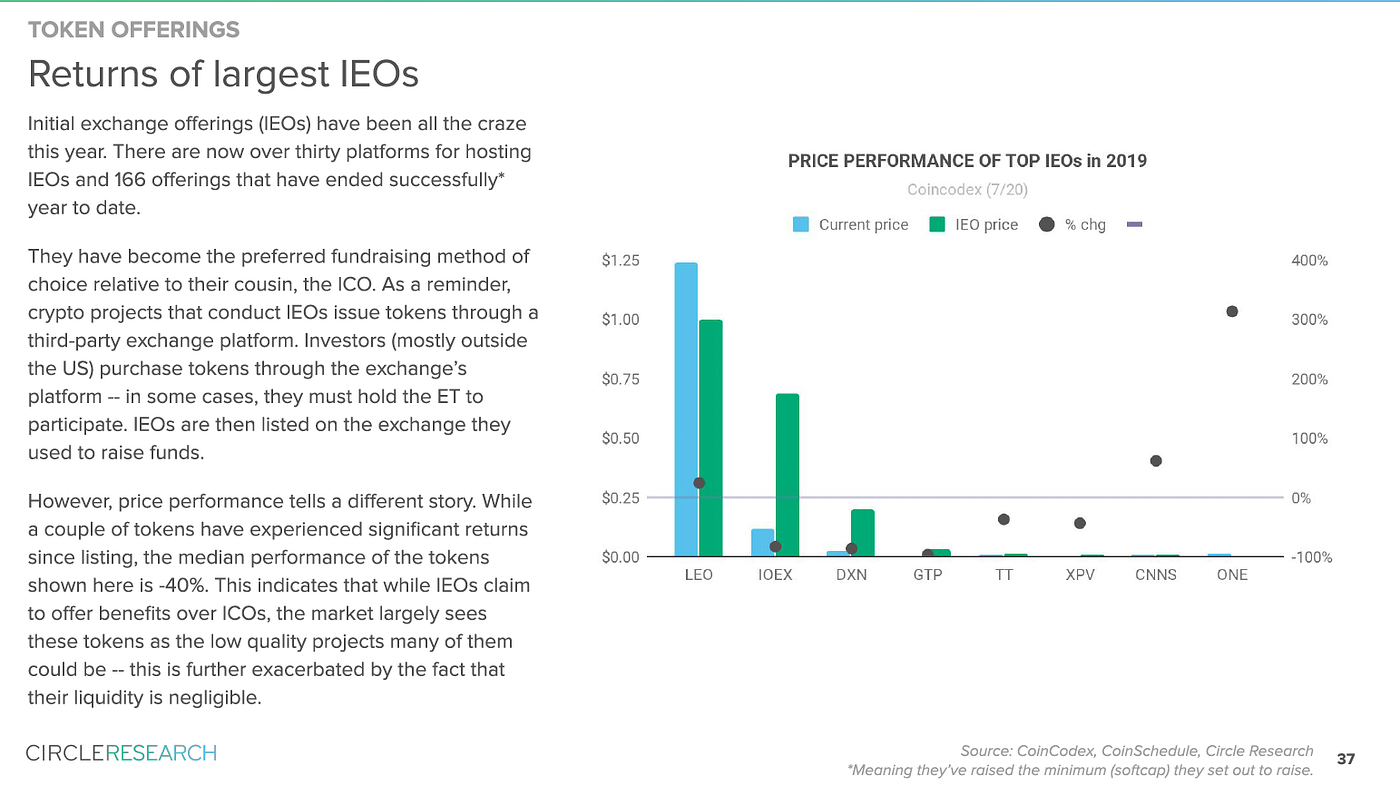IEO 구조 이해하기. 목차 | by GAEBAL.SITE | dapps-blockchain | Medium