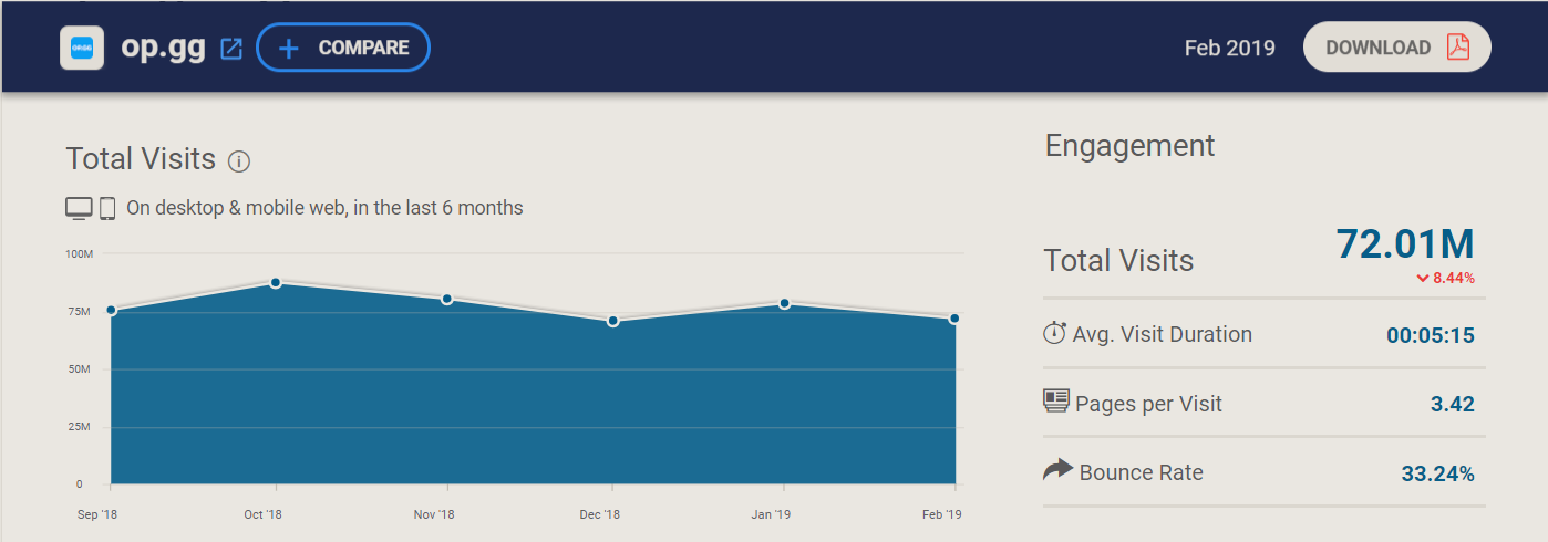 DAK.GG - LoLCHESS.GG, Stats – Apps on Google Play