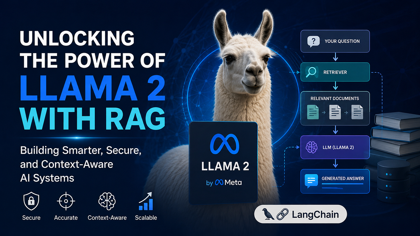 Unlocking the Power of Llama 2 with RAG: Building Smarter, Secure, and Context-Aware AI Systems