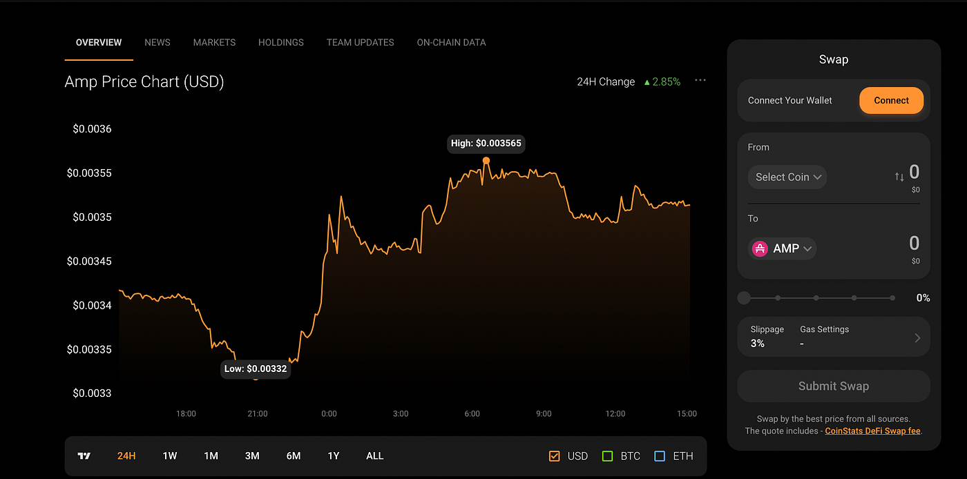 How to Stake AMP. The crypto markets have been in turmoil… | by CoinStats |  CoinStats | Medium