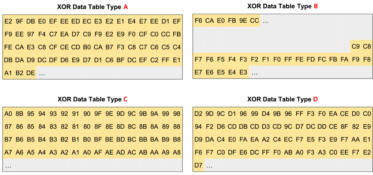 The History of BlackGuard Stealer | by S2W | S2W BLOG | Medium 