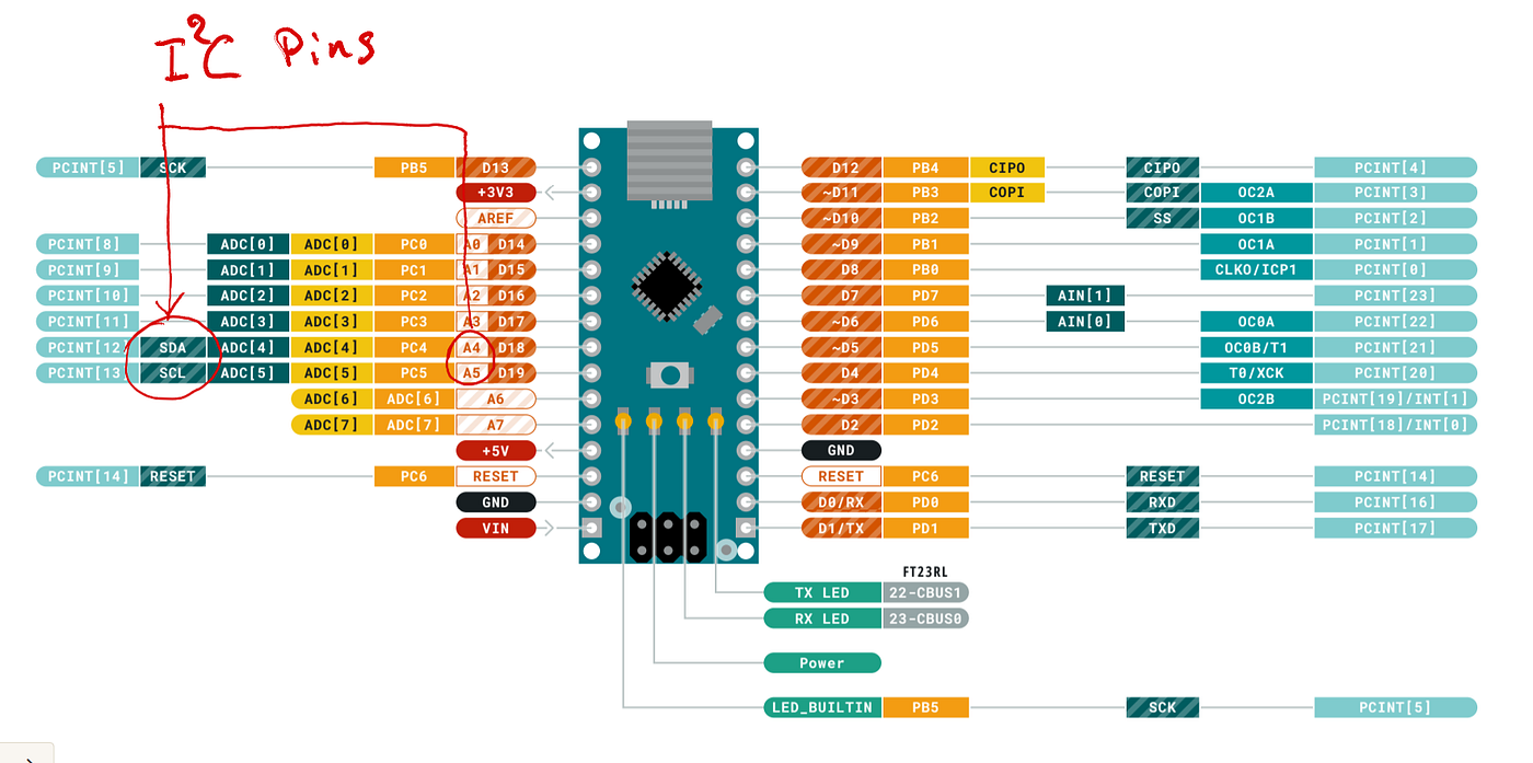 A beginner's guide to BME280 I2C by Andrei Paramoshkin | Level Up Coding