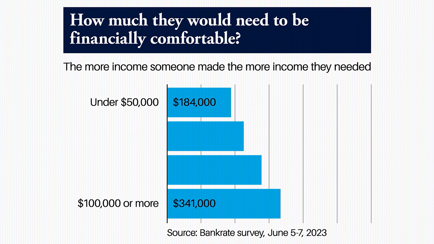 Why High Income Earners Go Broke: 5 Wealth Killers | by Vic Danh