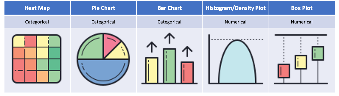 Improve Your Analytics Projects w/ These Data Distributions Visualizations  | by Kevin C Lee | Towards Data Science