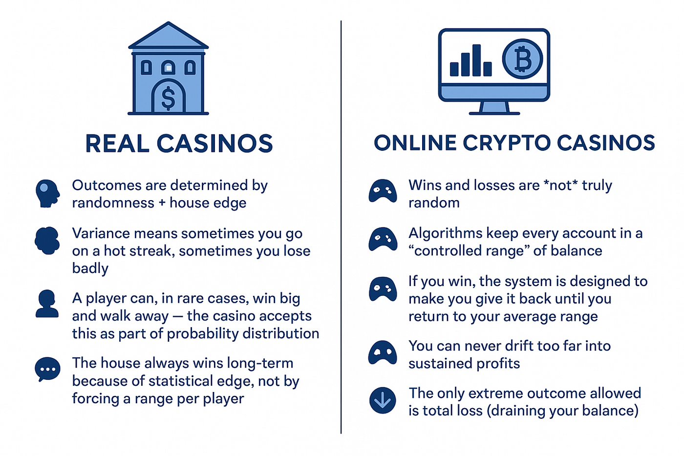 Exposing Algorithm Based Scam Behind Online Casinos: Why Stake and  Evolution Gaming Avoid Regulation, A Gray Zone Scam | by HarrisonHart |  Medium