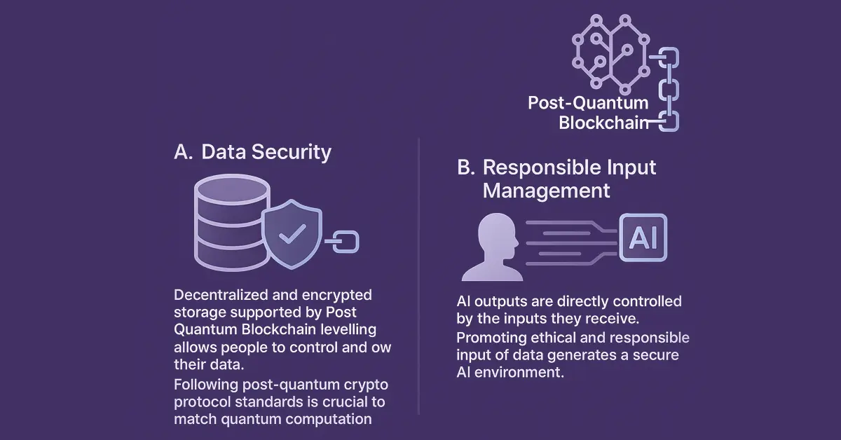 post quantum encryption post quantum encryption