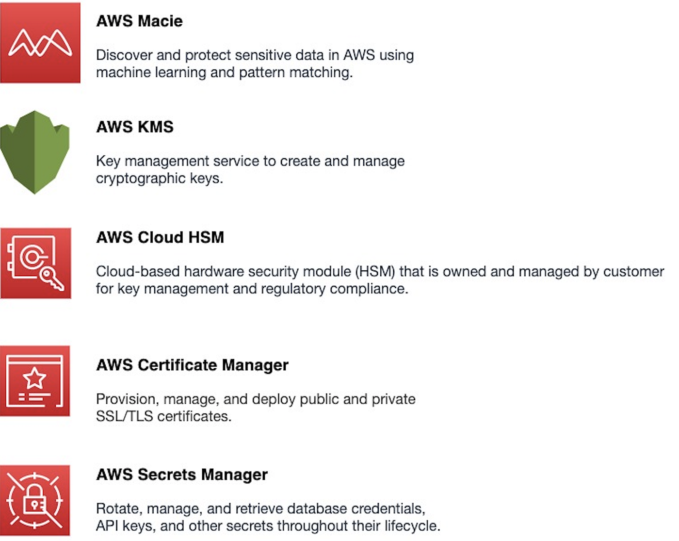Cloud Data Security-AWS