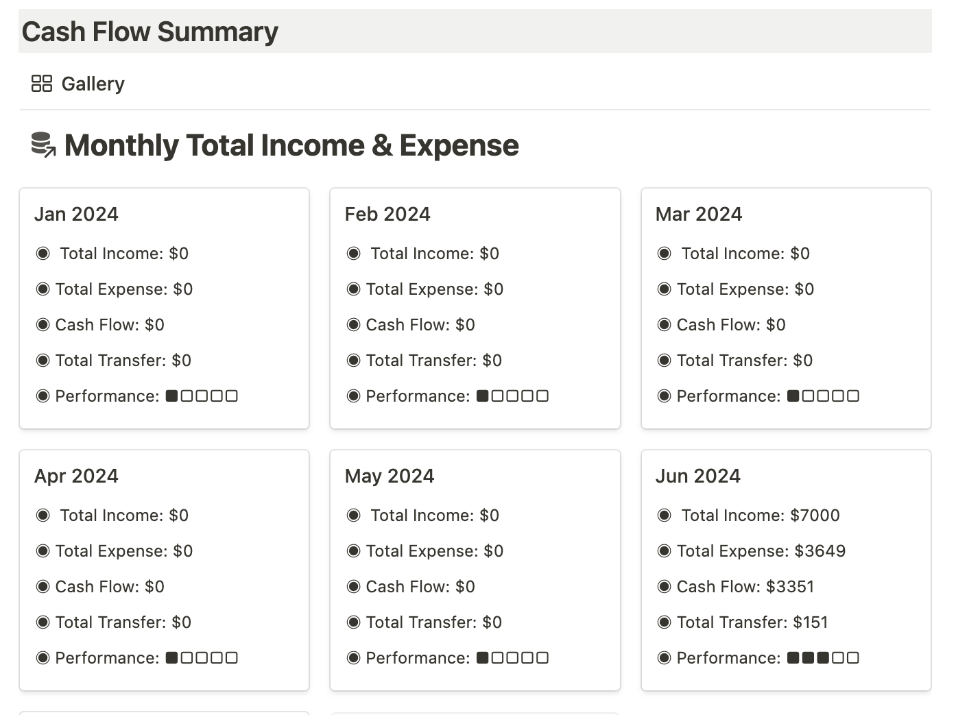 I automated my Monthly Finance Reports by syncing various databases in my Notion (sample data)