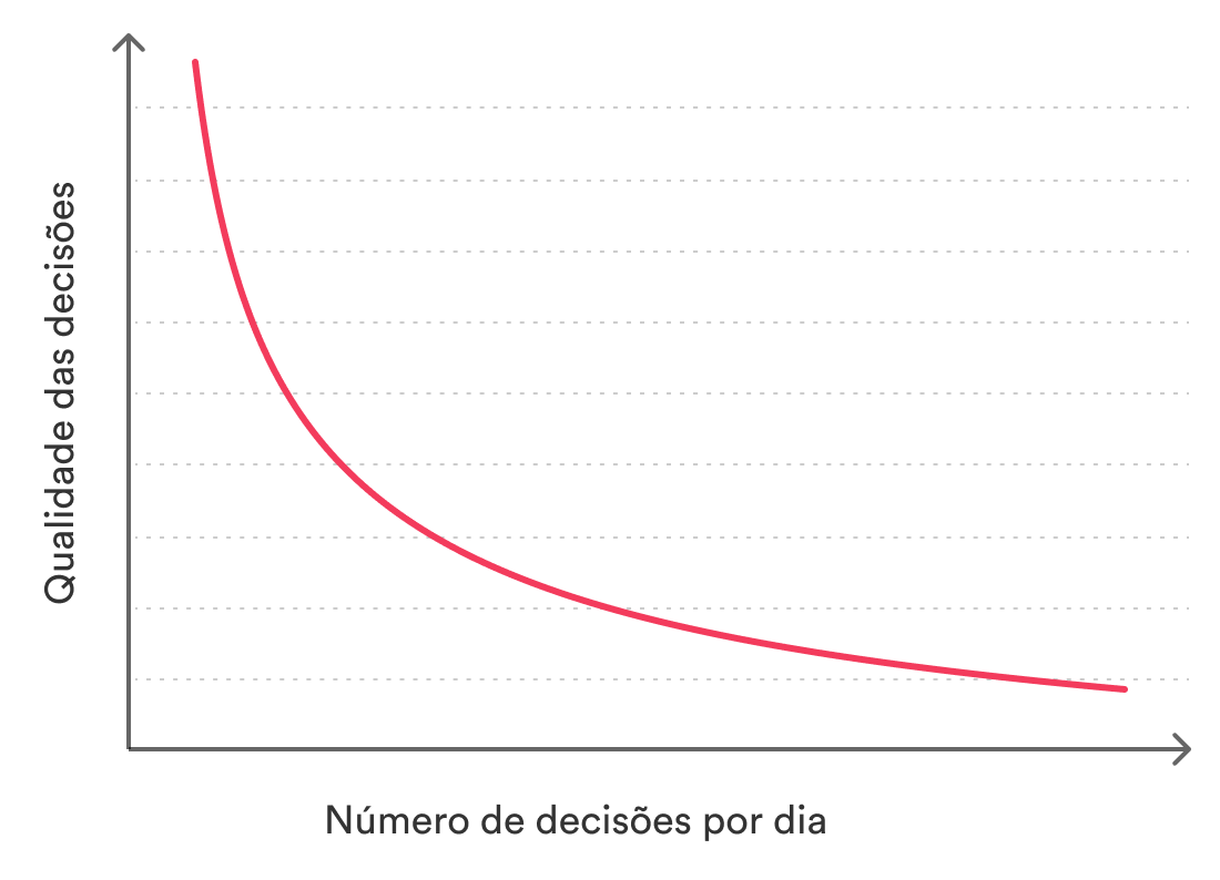 eu não tô tankando, Scott explica isso aí (fonte: Core)