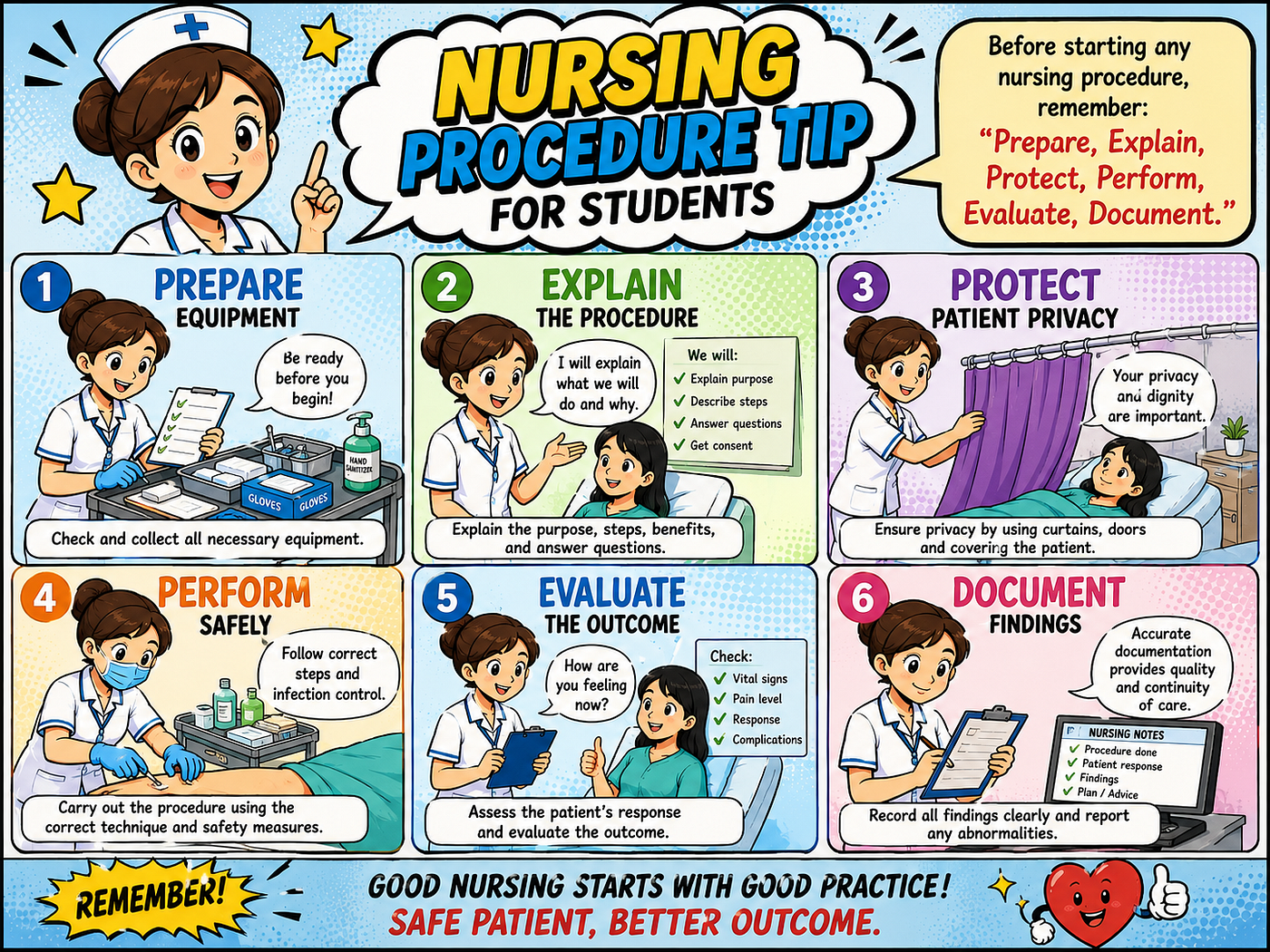 General Rules and Principles of Nursing Procedures: A Complete Guide for Nursing Students