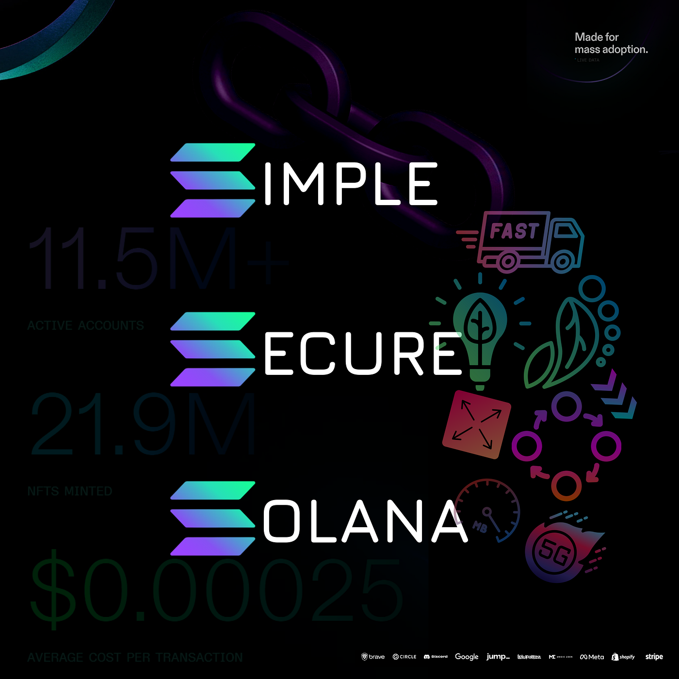 Exploring the Current State of Development on Solana: A Comprehensive  Analysis | by mxthaius | Medium
