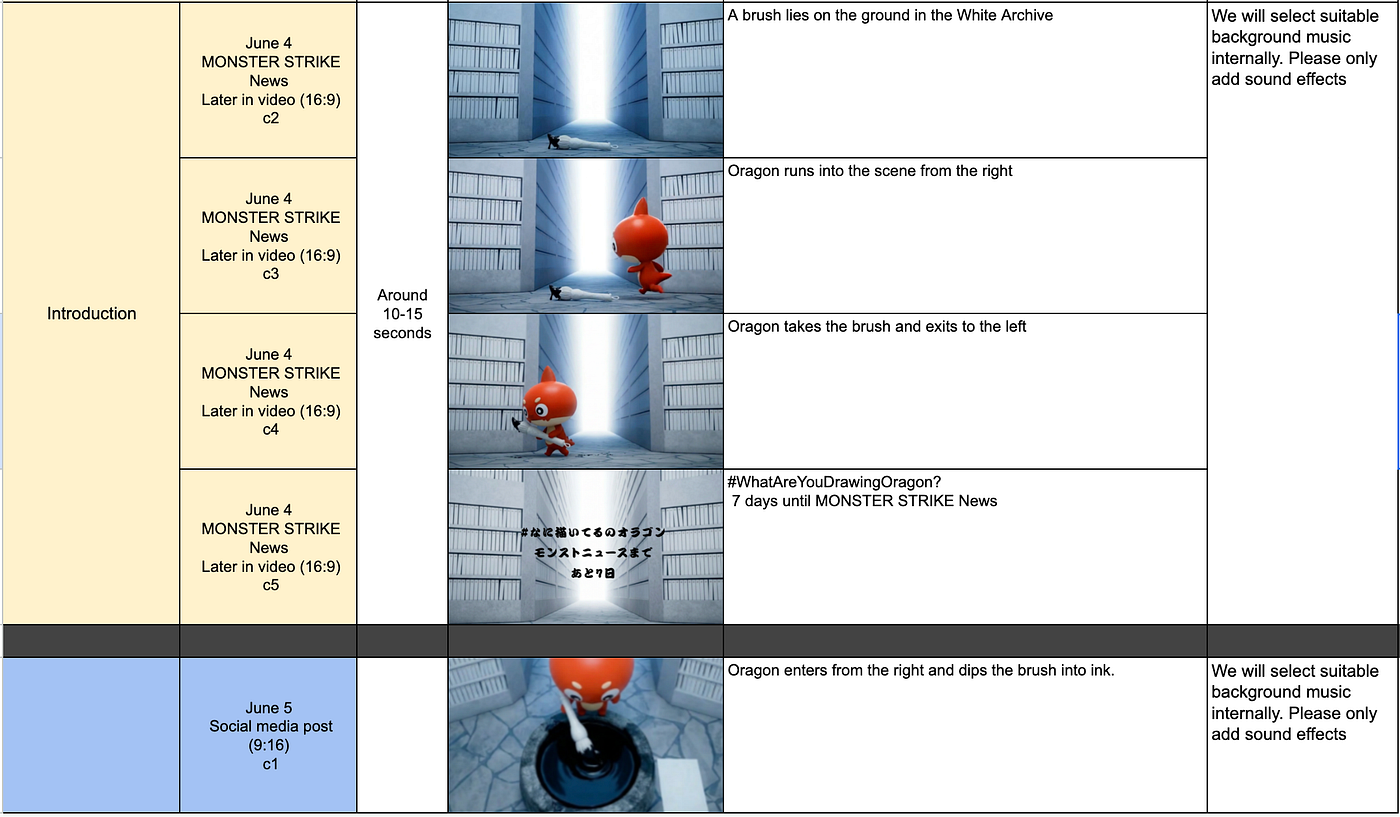 A storyboard being made in advance on a spreadsheet