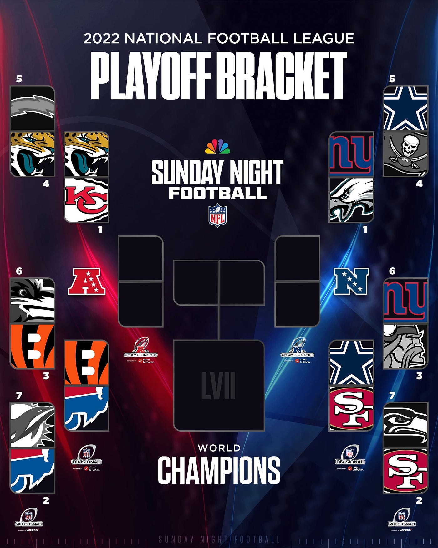 nfl playoff bracket 2022 prediction