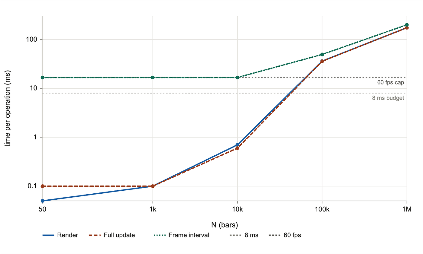 Canvas render scaling (Image by the author)