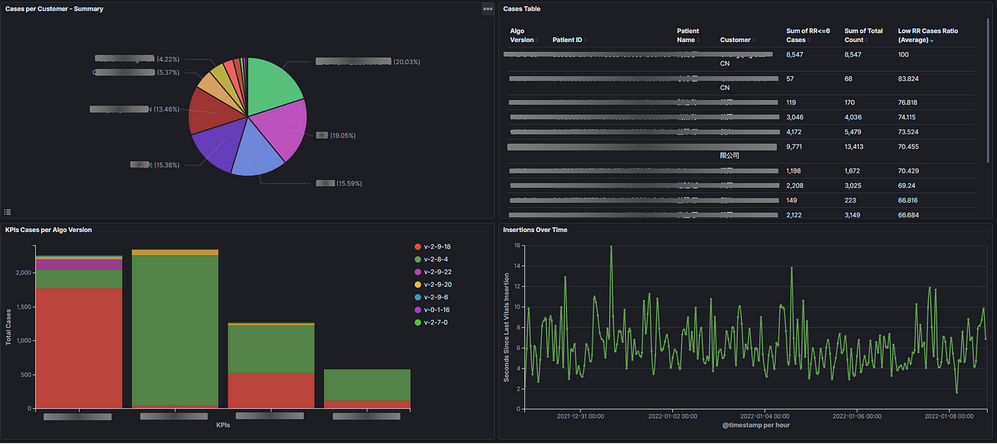 Monitoring Application KPIs: Elasticsearch & Kibana | Medium