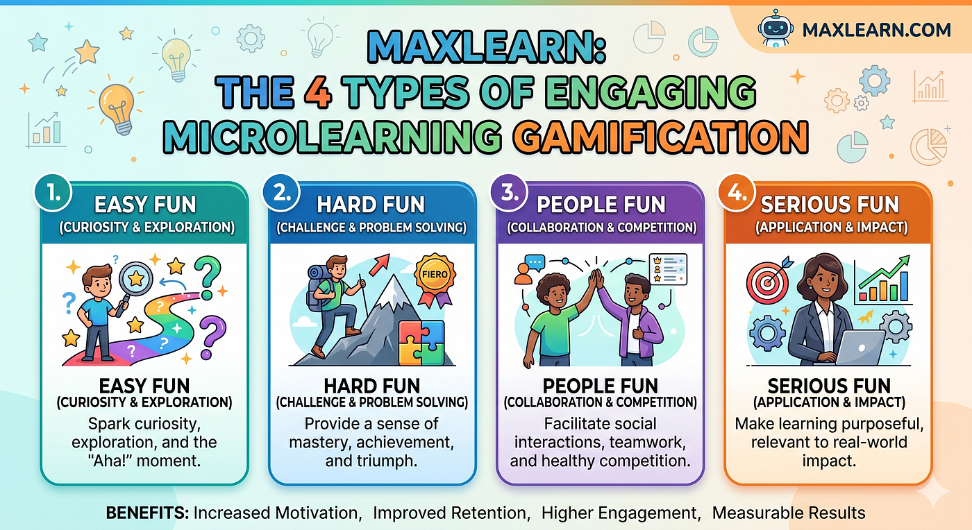 Operationalizing Lazzaro’s 4 Fun Types for Enterprise Microlearning | MaxLearn