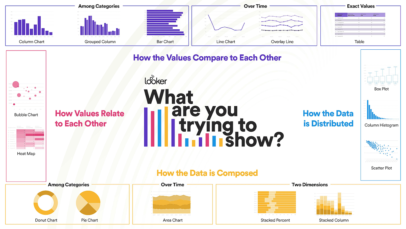 Telling A Story On A Graph