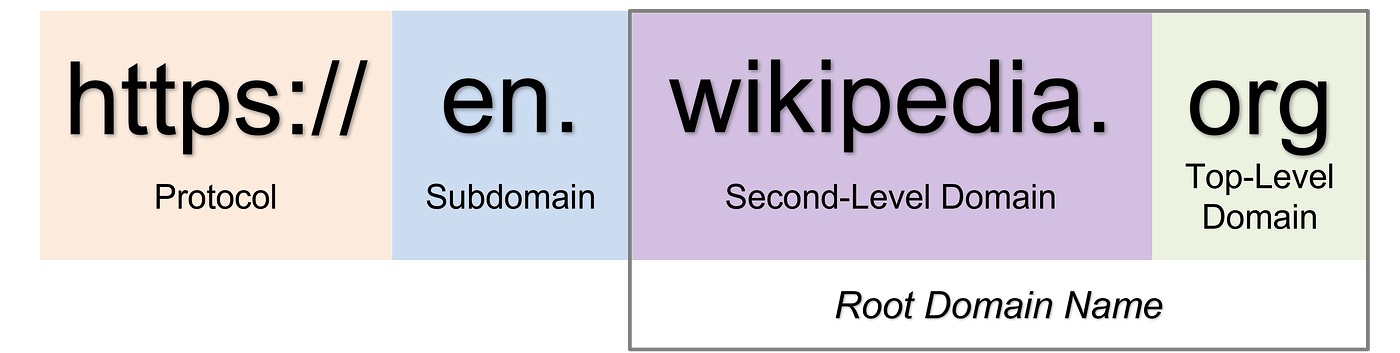 Domain name - Wikipedia