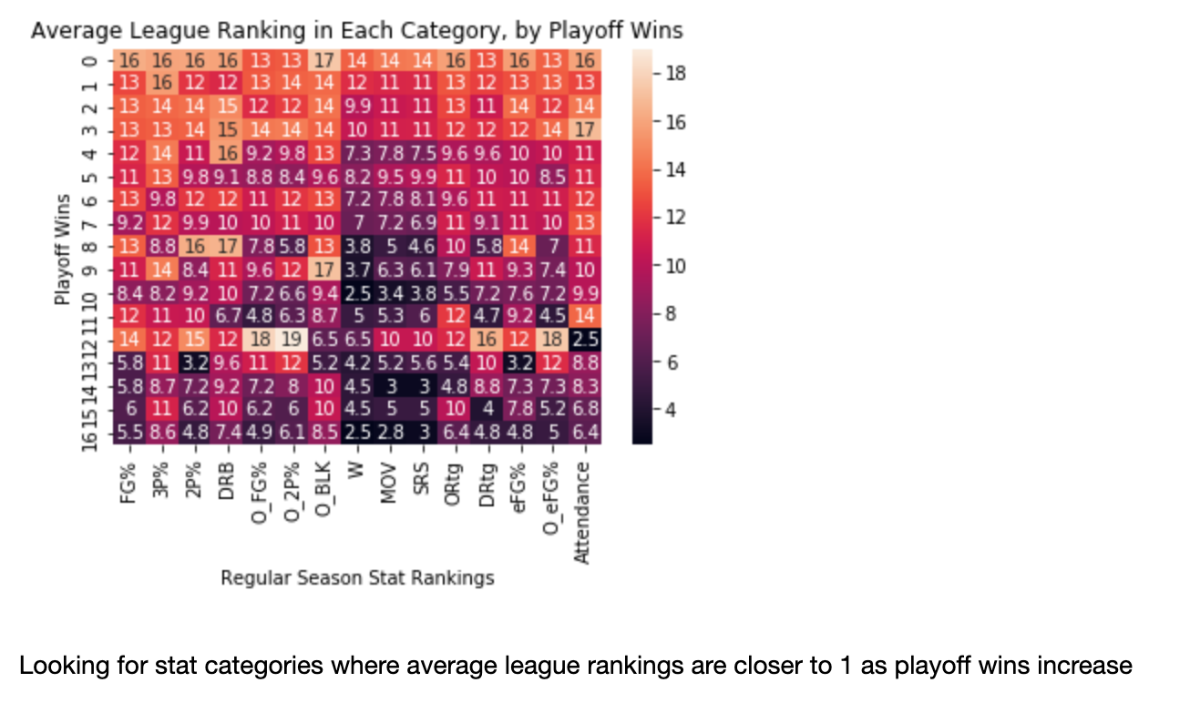 I will predict the 2023 NBA Champion using Machine Learning, by TheJK