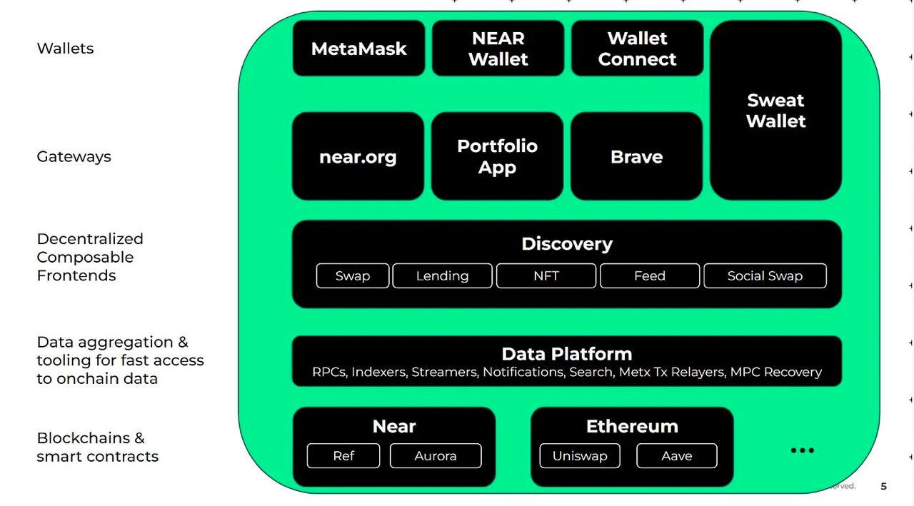 블록체인 운영 체제(bOS)를 소개합니다: 탈중앙화된 미래를 위한 역량 강화 | by CoinEasy | Medium