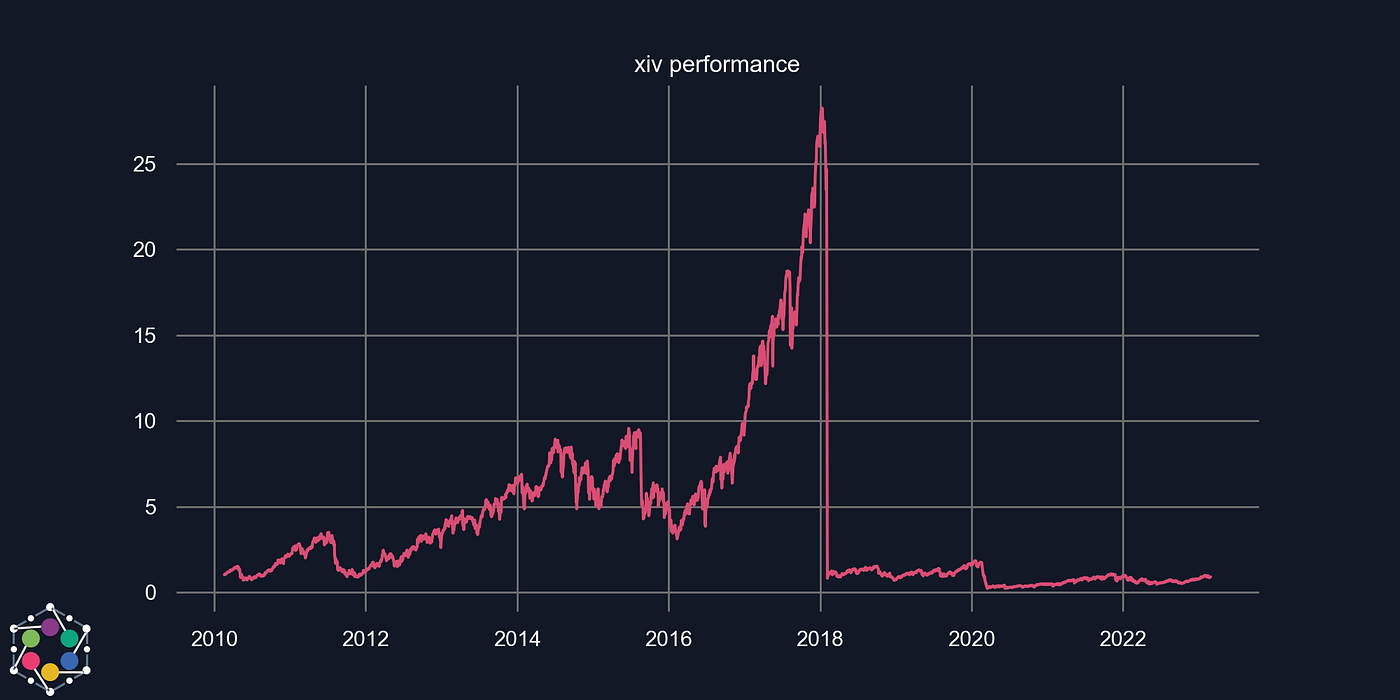 ConVIXity part1: the waning influence of VIX ETPs | by Johan Drylewicz |  Medium