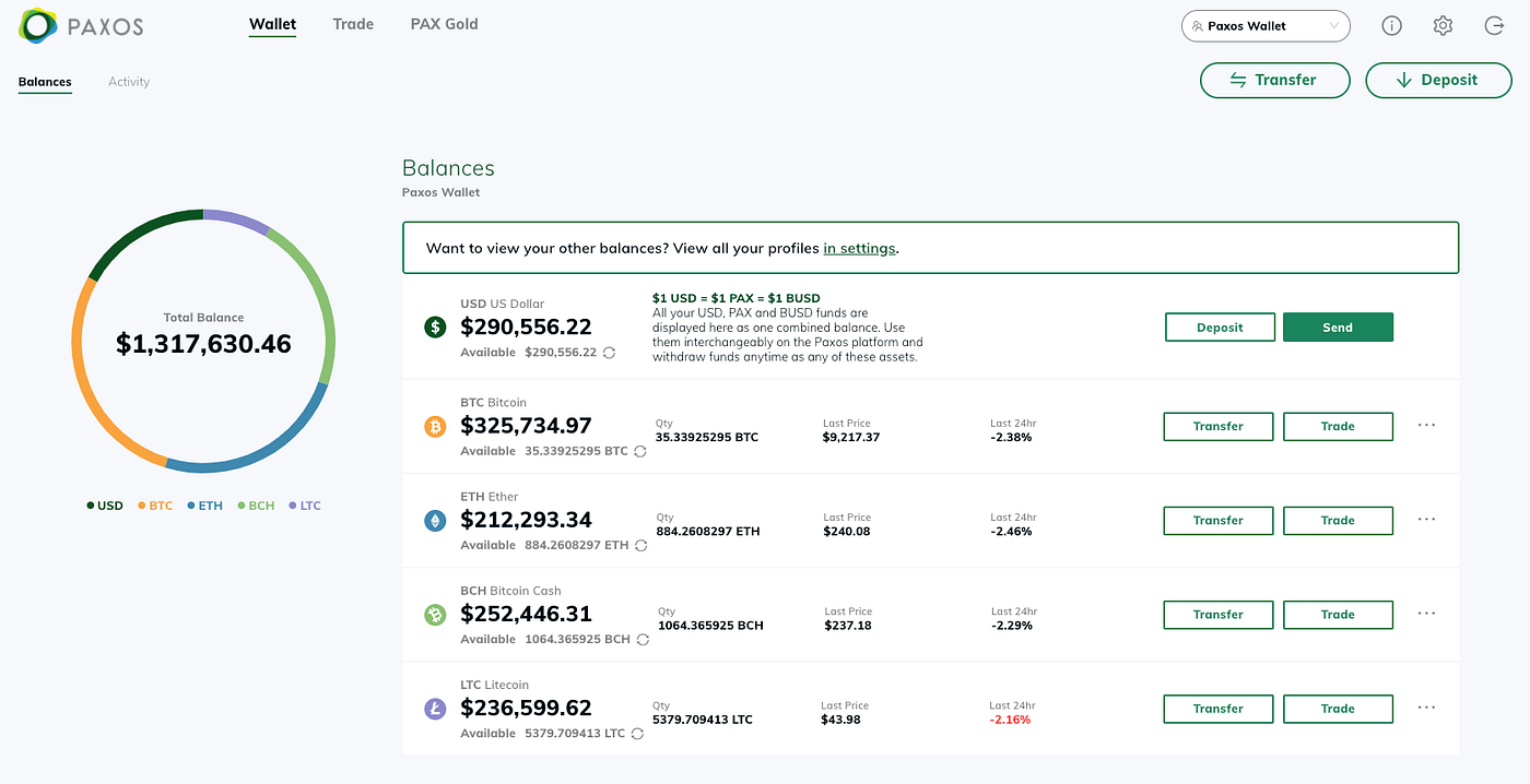 1 bch to usd (98) 사진