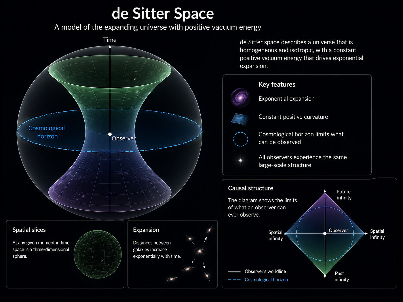 De Sitter Space and the Search for a Generalized Framework Beyond String Theory