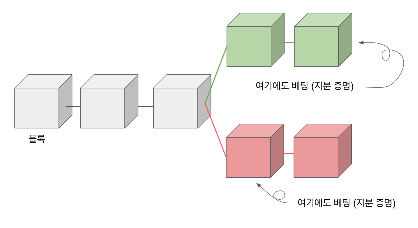 PoW와 PoS의 문제점. 안녕하세요 seonmi입니다. | by S SEONMI | B!ock.Chain | Medium