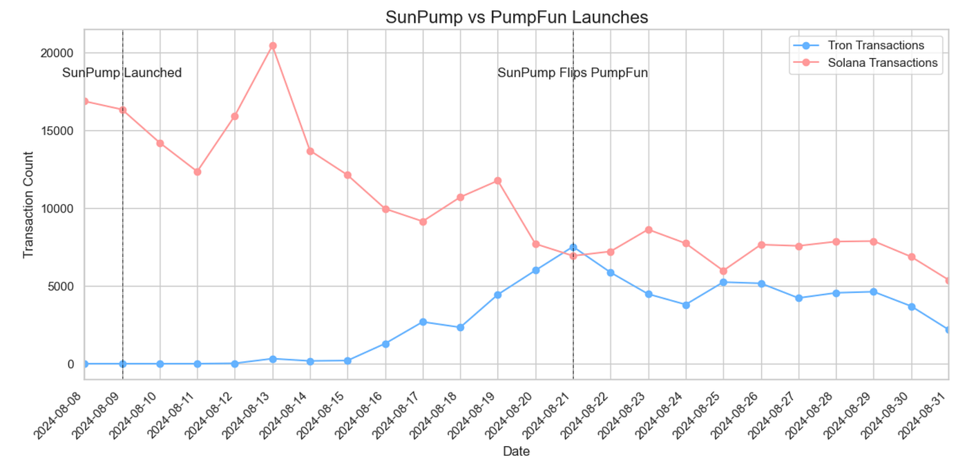 Analysis of Pump.Fun Predictive Model Collapse & Recovery | by Keith Moon |  Medium