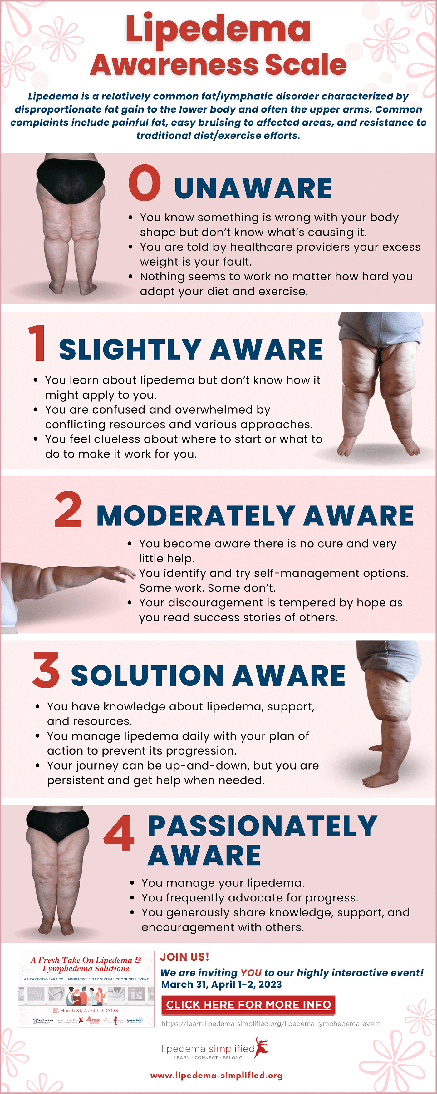 Lipedema Awareness Scale - Jane Advice - Medium