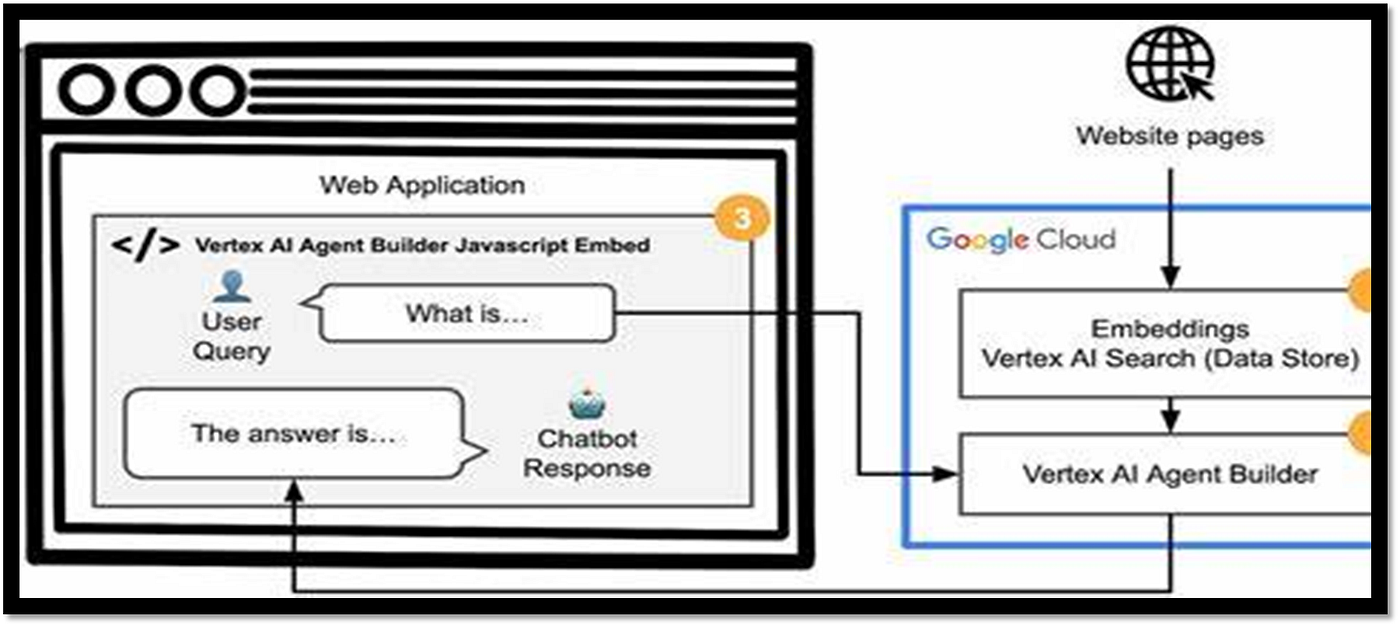 Say Goodbye to Slow Document Processing: Meet RAG (Retrieval Augmented  generation)!! | by Jyoti Dabass, Ph.D. | GoPenAI