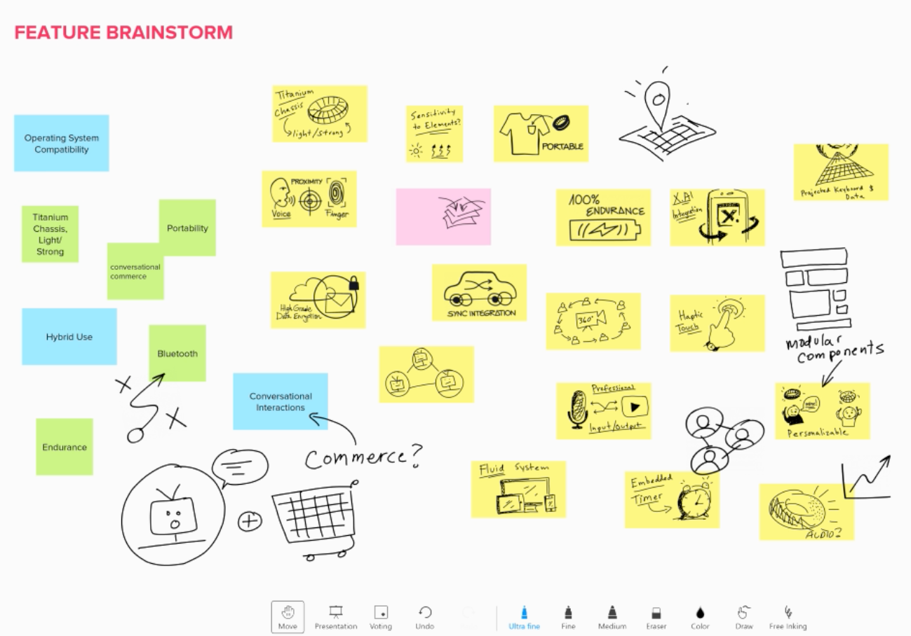 Generate Crazy Ideas With This Design Sprint Method | by Eric Chung | UX  Planet