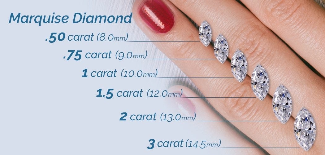 Diamond Size Chart and Carat Weight Chart on Scale