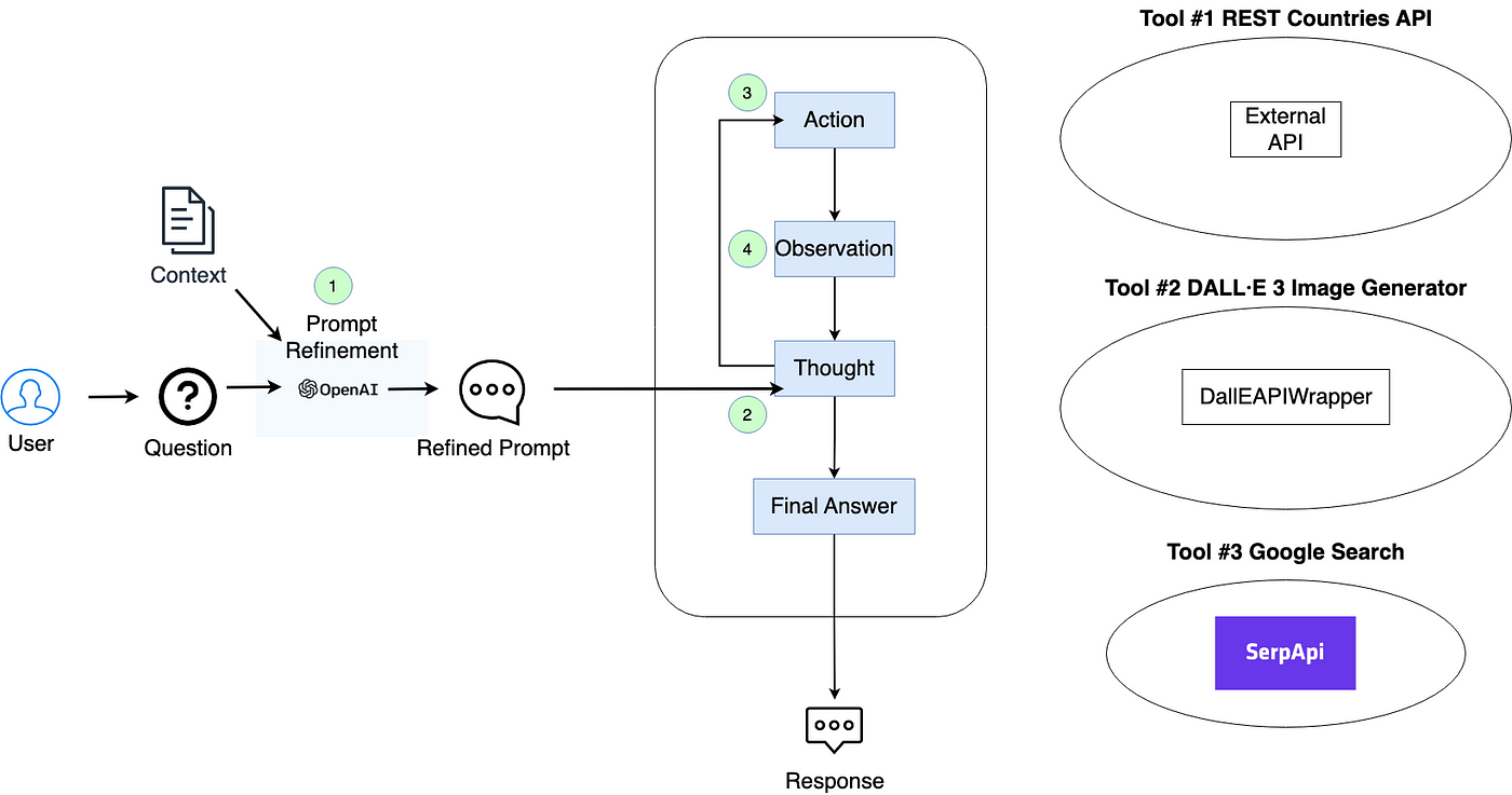 Multimodal AI Chat