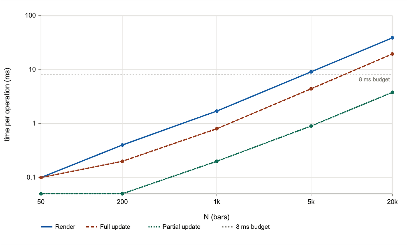 DOM render scaling (Image by the author)