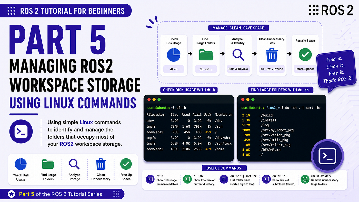 Manage ROS2 Workspace Storage Using Linux | Medium